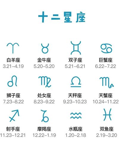 4月份是什麼星座|12星座月份｜星座日期表+性格特質+星座四象一